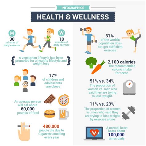 health information examples pictures|Facts in pictures .